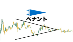 fx-ペナント-チャートパターン