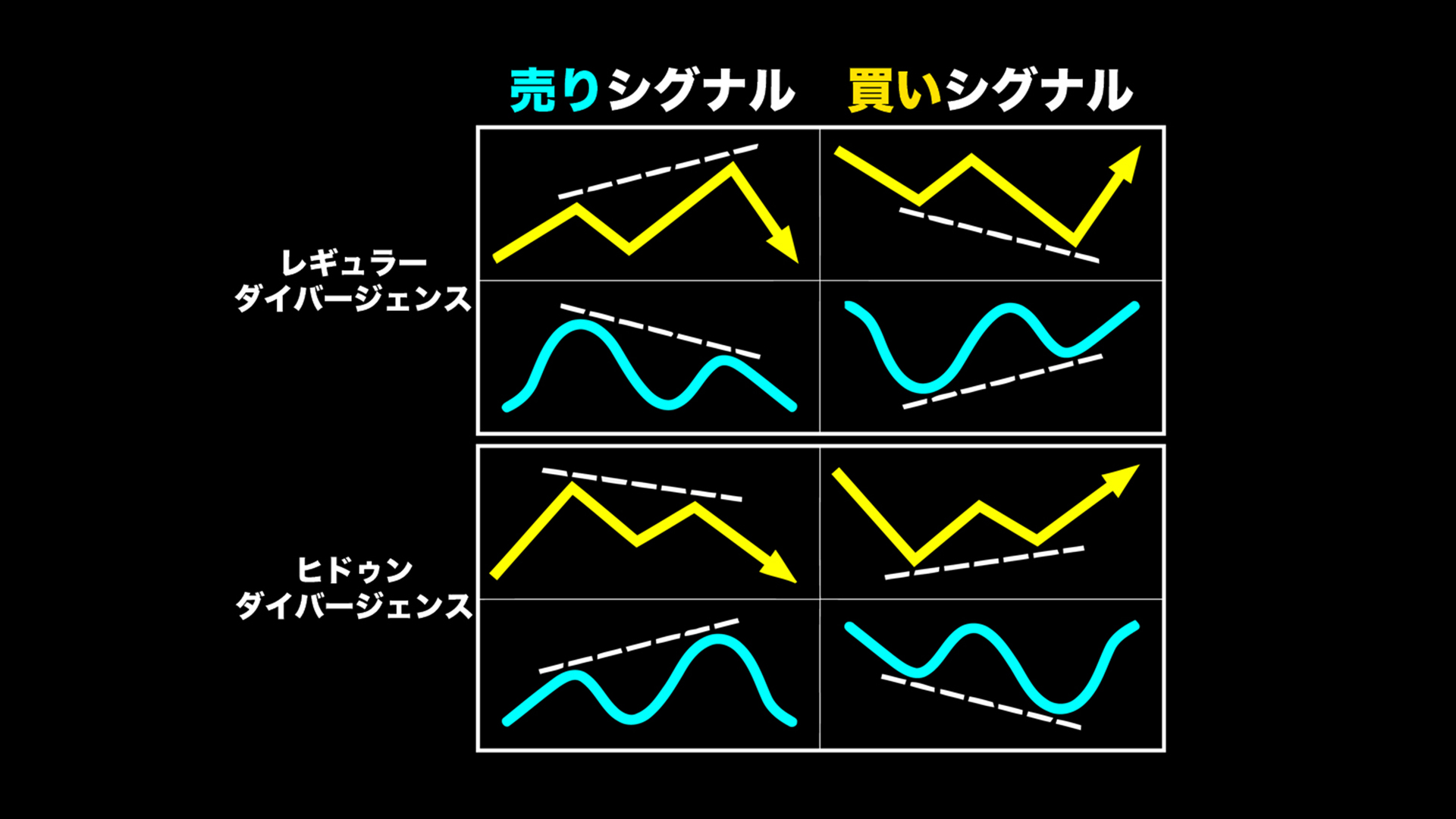FX】自作したインジケーターを使いながら効率よくダイバージェンスをマスター！ | 異国の戦士