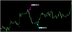 ASCTrendインジケーターサイン