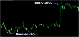 fx-サイン-インジケーターmt4