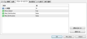 mt4 CCI パラメーター設定
