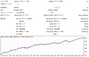 GBPUSD