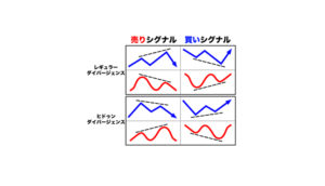 fx-ダーバージェンス-早見表
