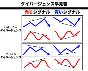 ダーバージェンス-早見表