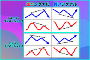 レギュラーダイバージェンス