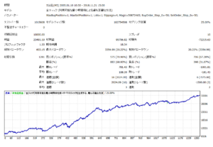 異国のサイン-fx-インジケーター