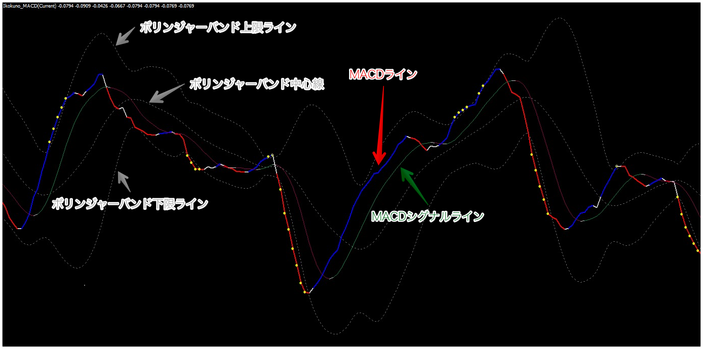 異国のMACD
