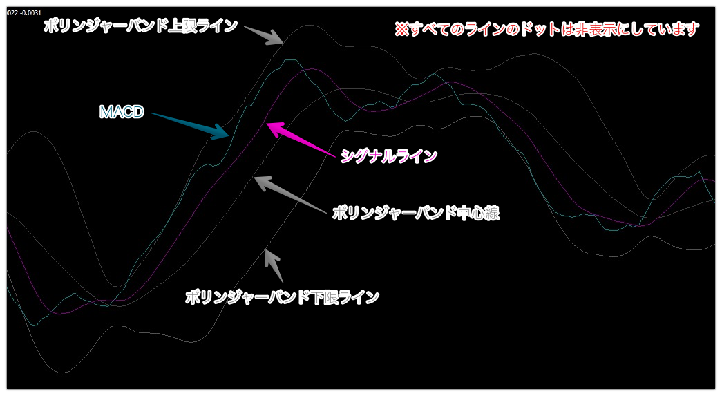 これがmacdの最終形態 Macd ベクトル ボリンジャーバンド です 今まで見たことの無いmacd 異国の戦士がmacdの可能性を最大限にまで伸ばすとこうなる 異国の連載 投資ナビ 自動売買 相場分析 投資戦略の販売プラットフォーム Gogojungle