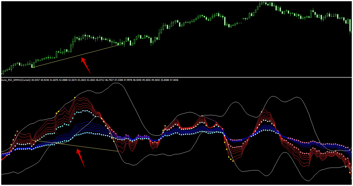 異国のRSI-GMMA-SYSTEM」4つのインジケーターセット - インジケーター・電子書籍 -  世界のトレード手法・ツールが集まるマーケットプレイス - GogoJungle