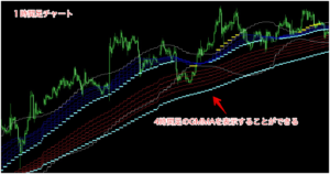 fx-gmma-サイン