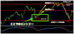 fx-稼げる-手法-MACD