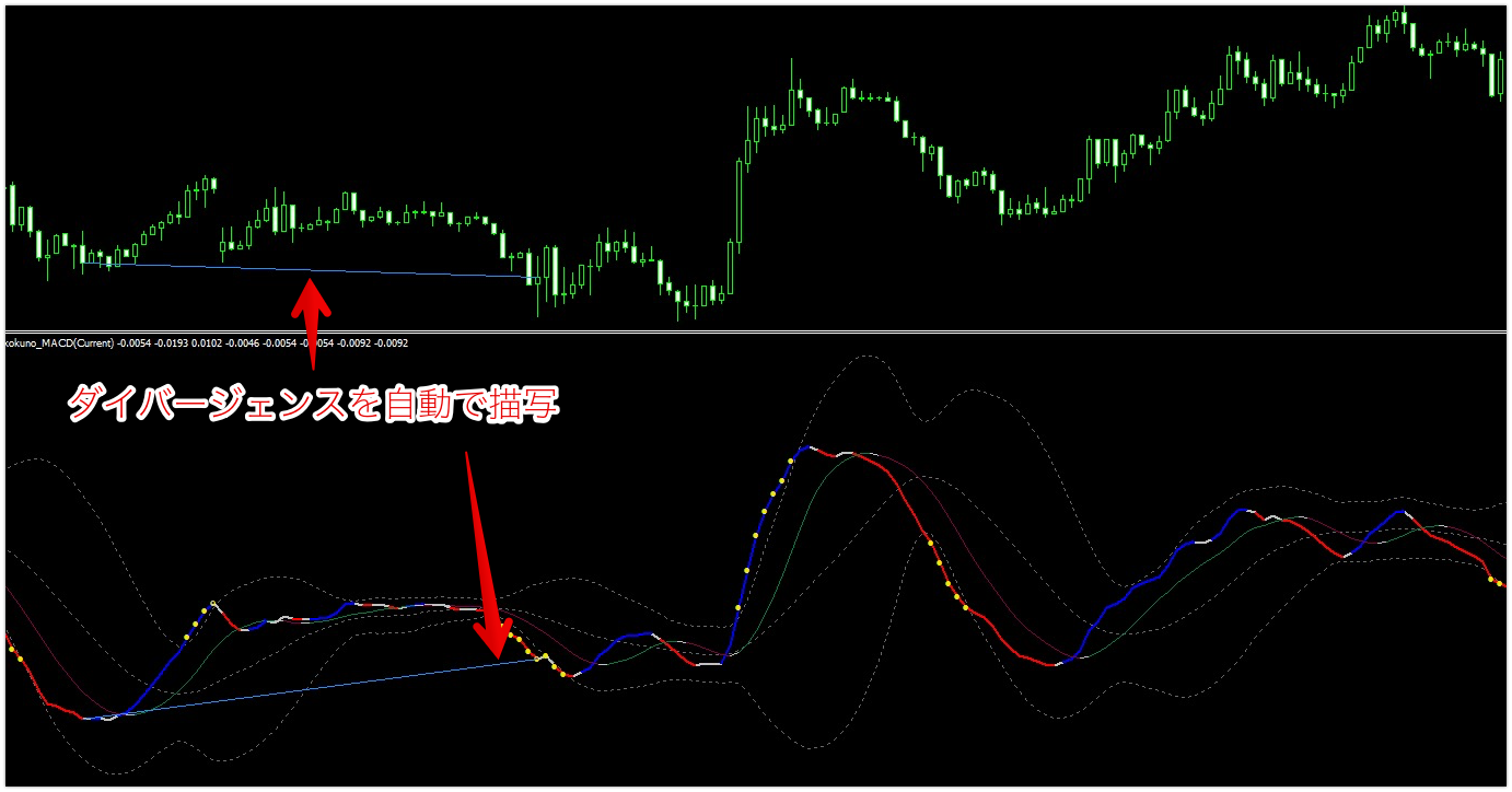これぞ最強のmacd ダイバージェンス自動検知機能 マルチタイムフレーム機能 ボリンジャーバンド 方向感 異国の連載 投資ナビ 自動売買 相場分析 投資戦略の販売プラットフォーム Gogojungle