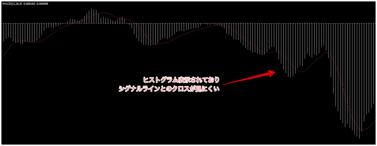 macd-mt4標準