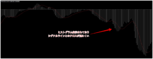 macd-mt4標準