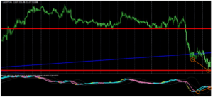 ダーバージェンス-fx-macd