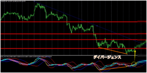 ダーバージェンス-fx-macd