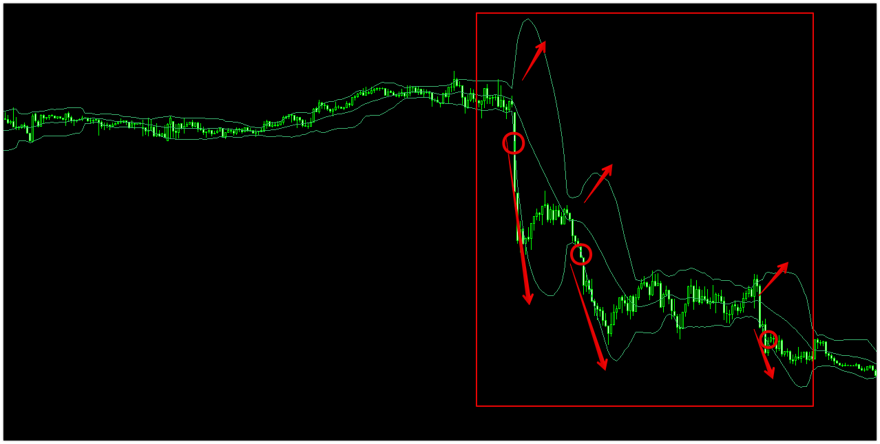 FX】ボリンジャーバンドを使った見方・使い方!スクイーズ ・エクスパンション・バンドウォークを解説