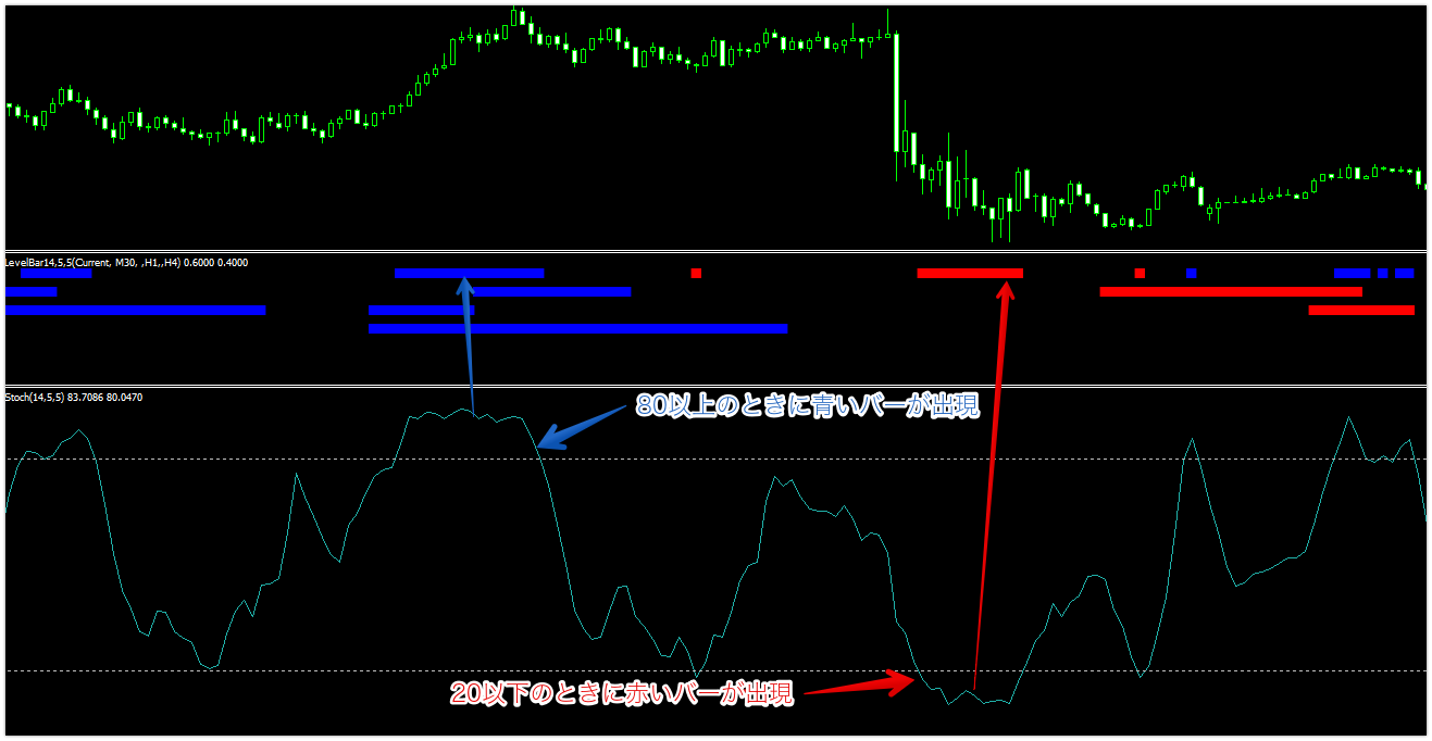 異国のストキャスティクスセット - インジケーター・電子書籍 - 世界のトレード手法・ツールが集まるマーケットプレイス - GogoJungle