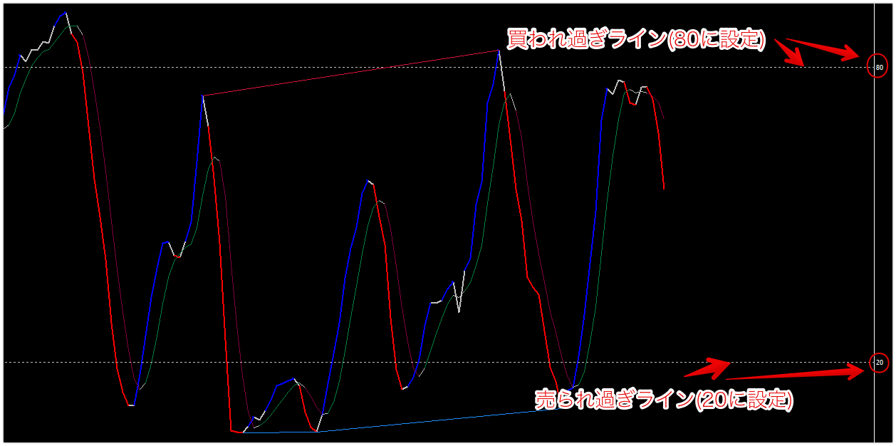 異国のストキャスティクスセット - インジケーター・電子書籍 - 世界のトレード手法・ツールが集まるマーケットプレイス - GogoJungle