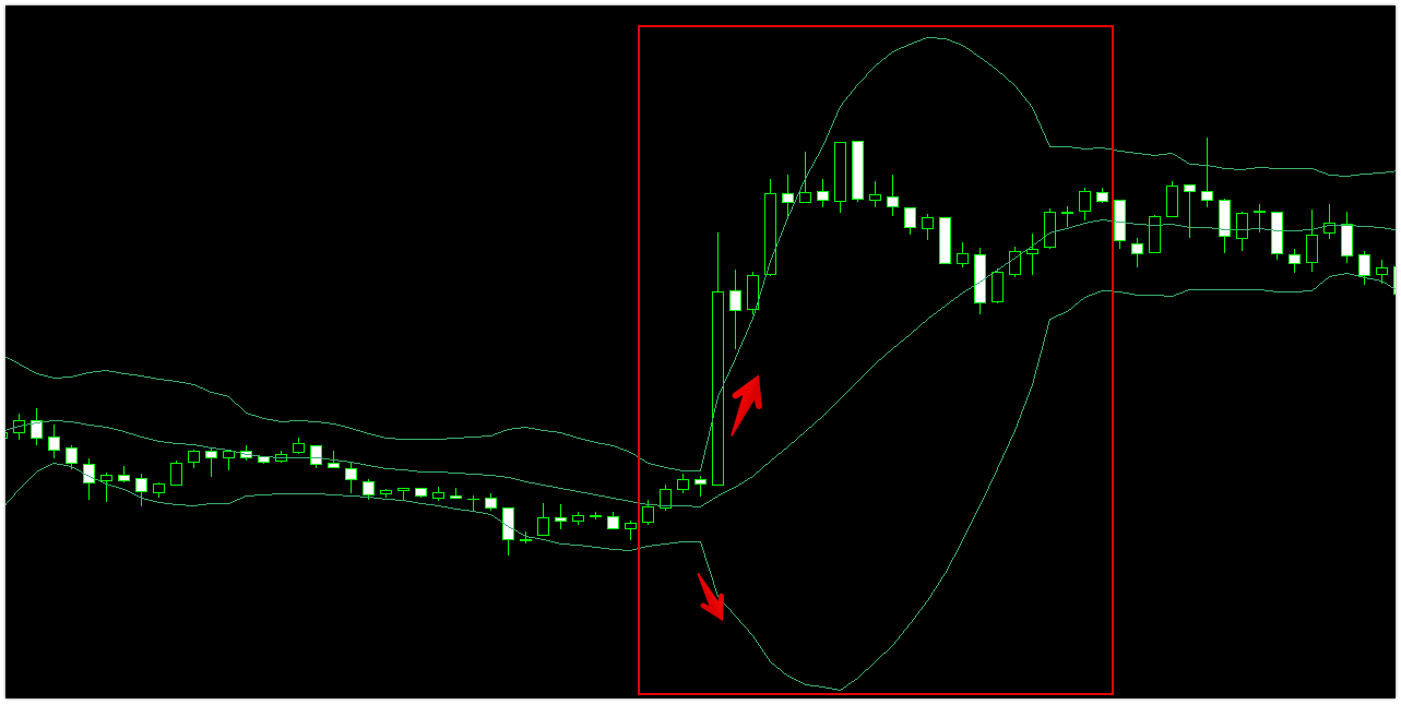 FX】ボリンジャーバンドを使った見方・使い方!スクイーズ ・エクスパンション・バンドウォークを解説