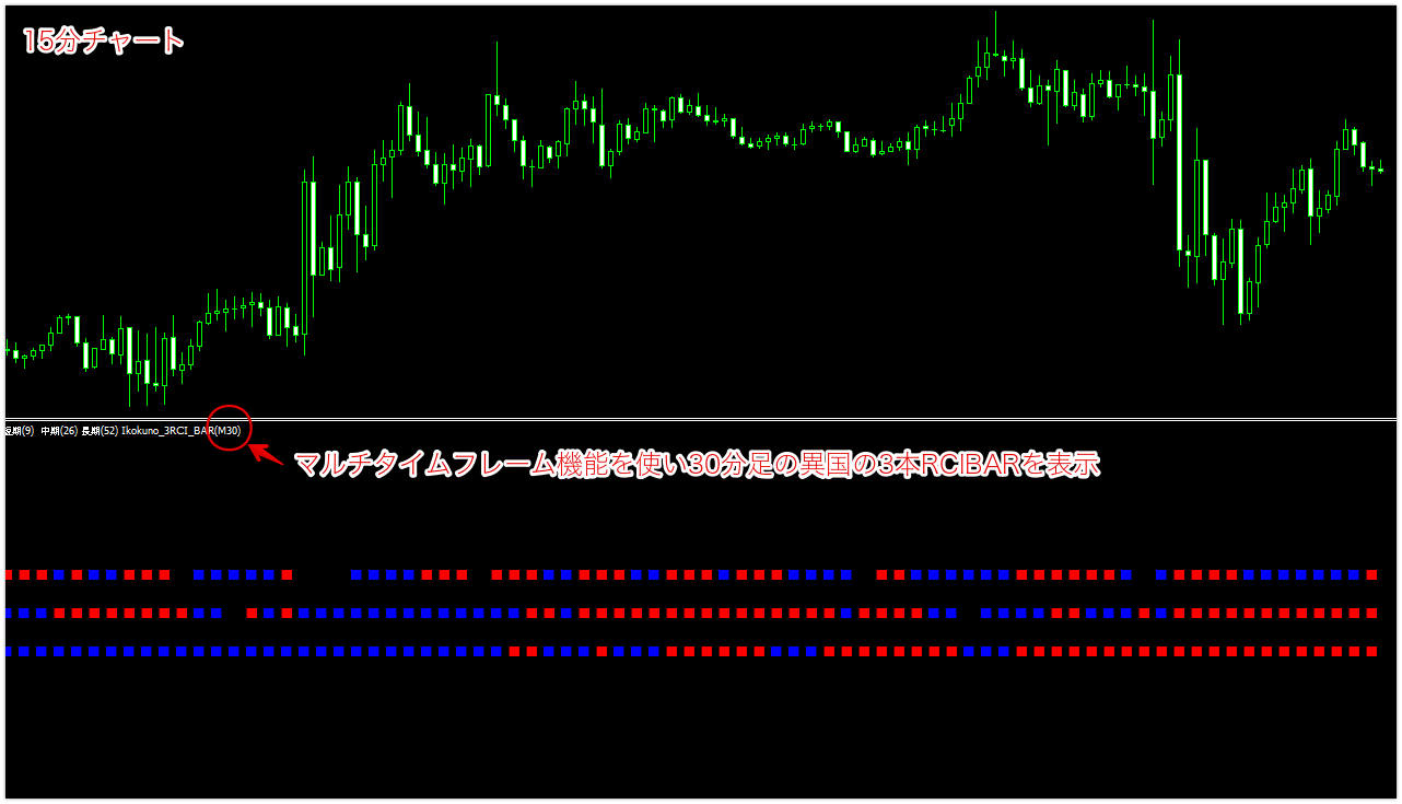 異国の3本RCIセット - インジケーター・電子書籍 - 世界のトレード手法・ツールが集まるマーケットプレイス - GogoJungle