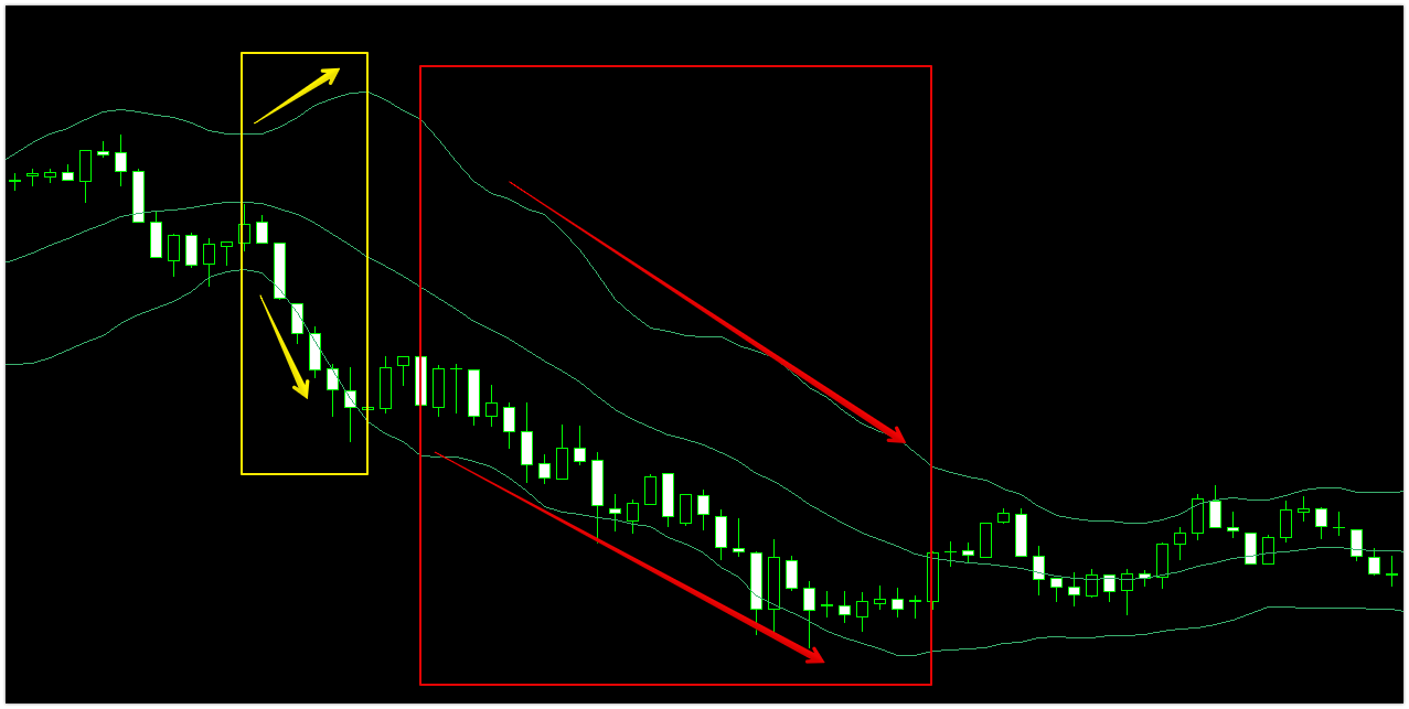 FX】ボリンジャーバンドを使った見方・使い方!スクイーズ ・エクスパンション・バンドウォークを解説