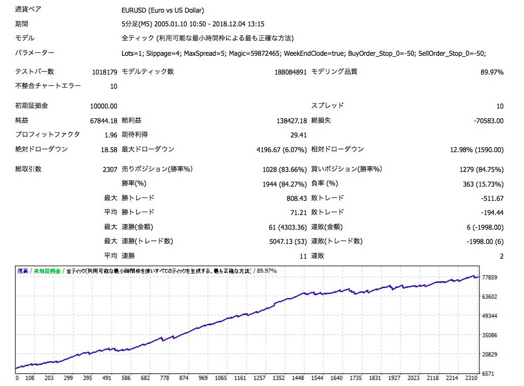 ikokuno-victory-ea-mt4