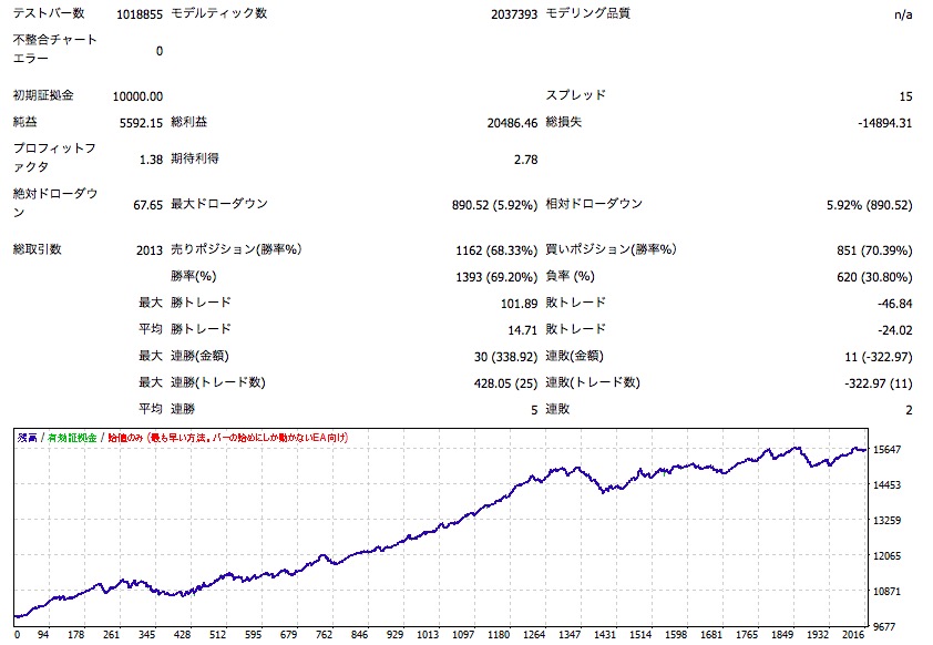 Ikokuno-senshi-ea