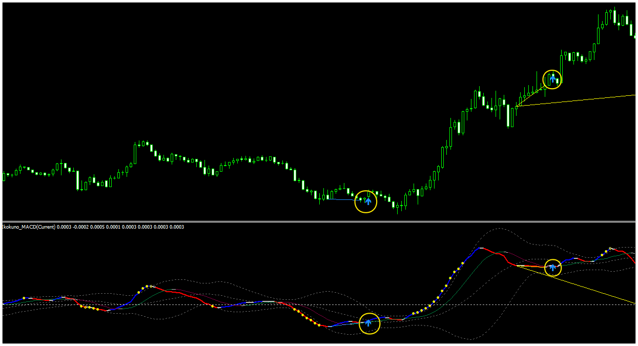 異国のmacd 最強のmacd ダイバージェンスを自動検知しマルチタイムフレームにも対応 Mt4自作インジケーター Fx Win Trade