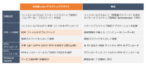 mt4-おすすめVPS