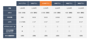 お名前ドットコムデスクトップクラウド-mt4