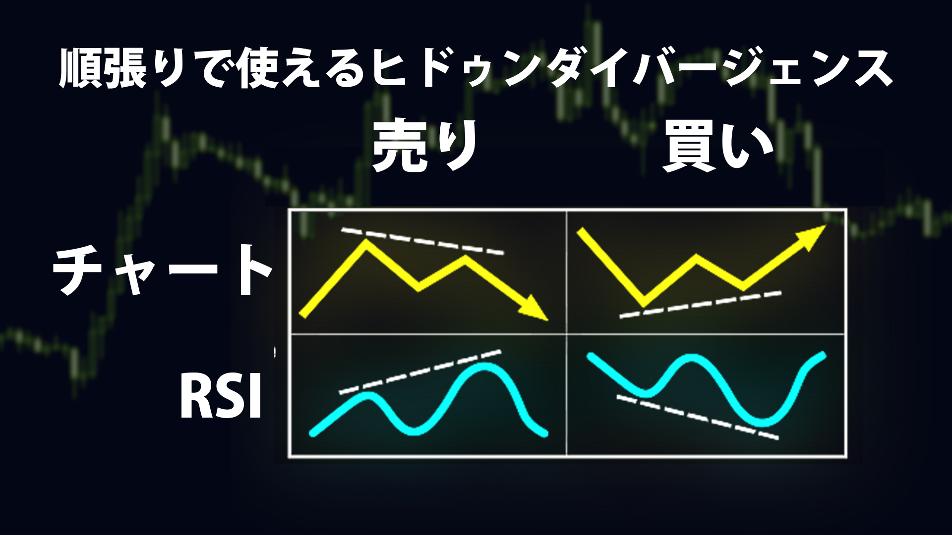 FXのダイバージェンスとは？意味や種類、手法をわかりやすく解説