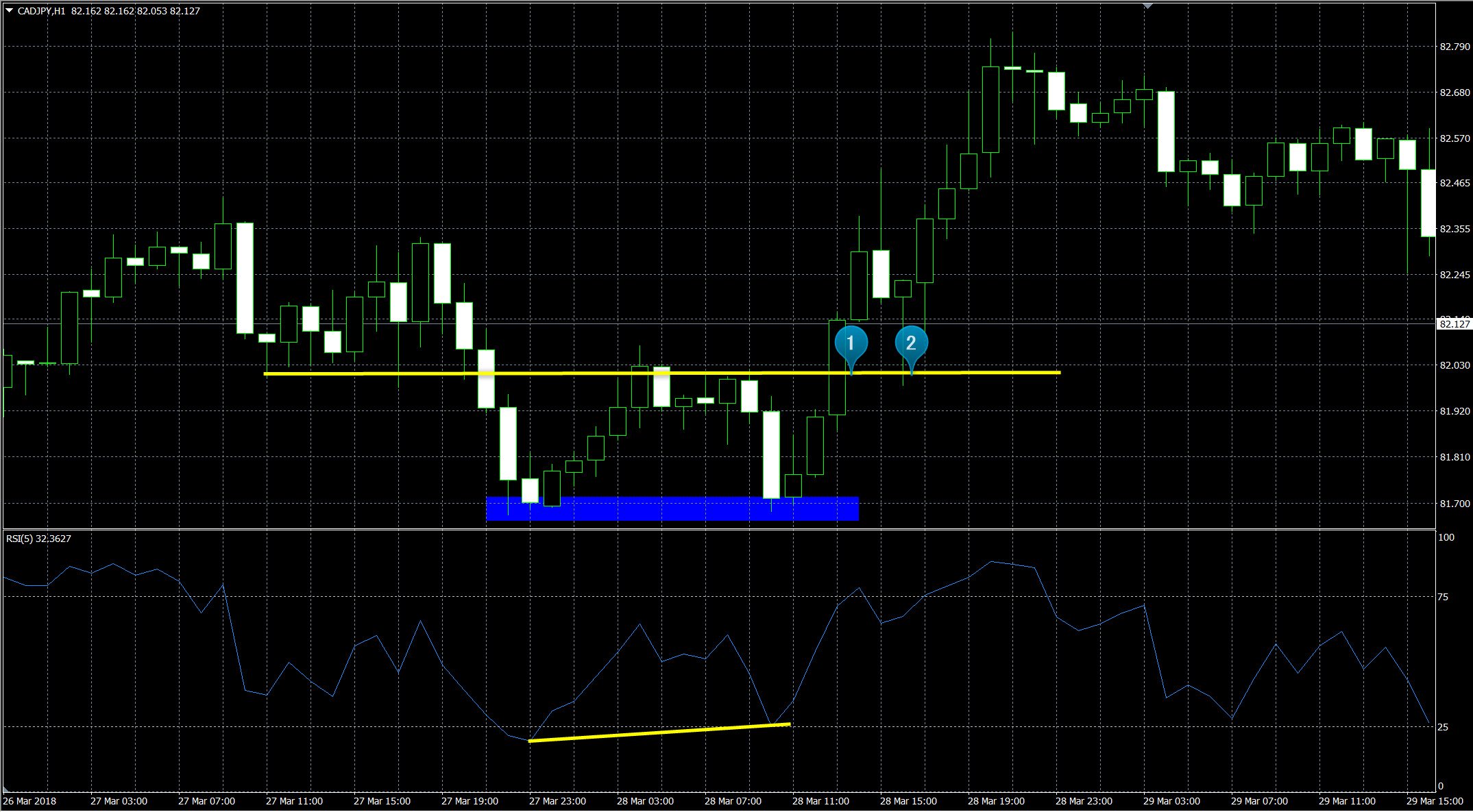 FXのダイバージェンスとは？意味や種類、手法をわかりやすく解説
