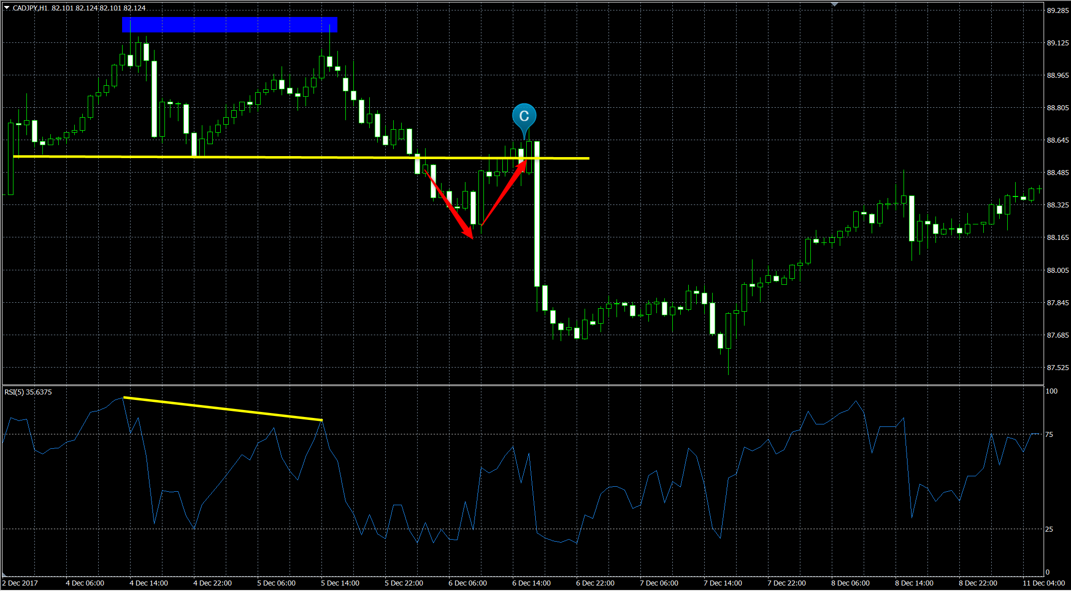 FXのダイバージェンスとは？意味や種類、手法をわかりやすく解説