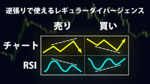 レギュラー手法ダイバージェンス
