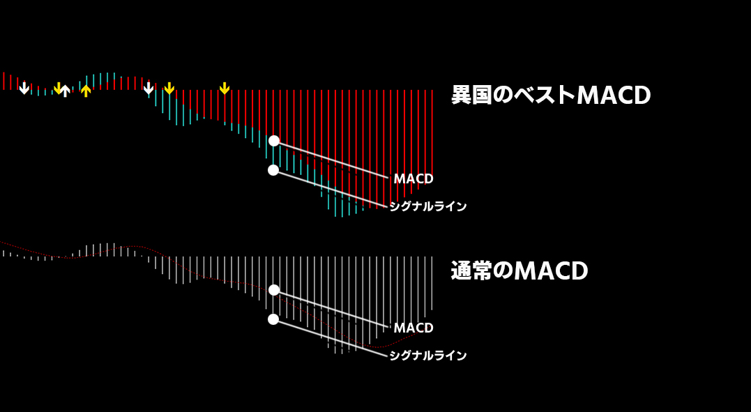 異国のベストMACD