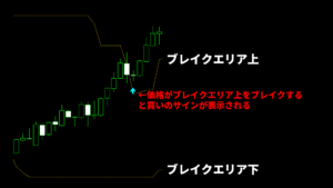 異国のウルトラブレイク