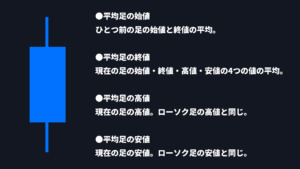 平均足とは