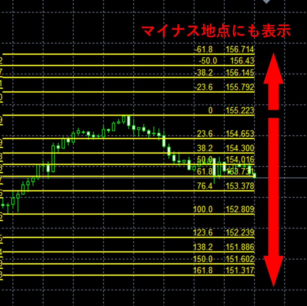 異国のフィボナッチチェーン】 - インジケーター・電子書籍 - 世界のトレード手法・ツールが集まるマーケットプレイス - GogoJungle