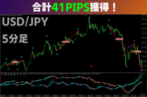 fx-通貨強弱-サイン