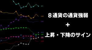 異国の通貨強弱システム