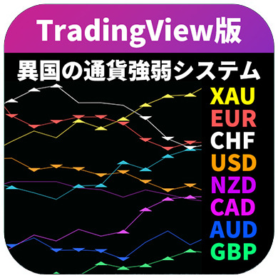 異国の通貨強弱システム-tradingview