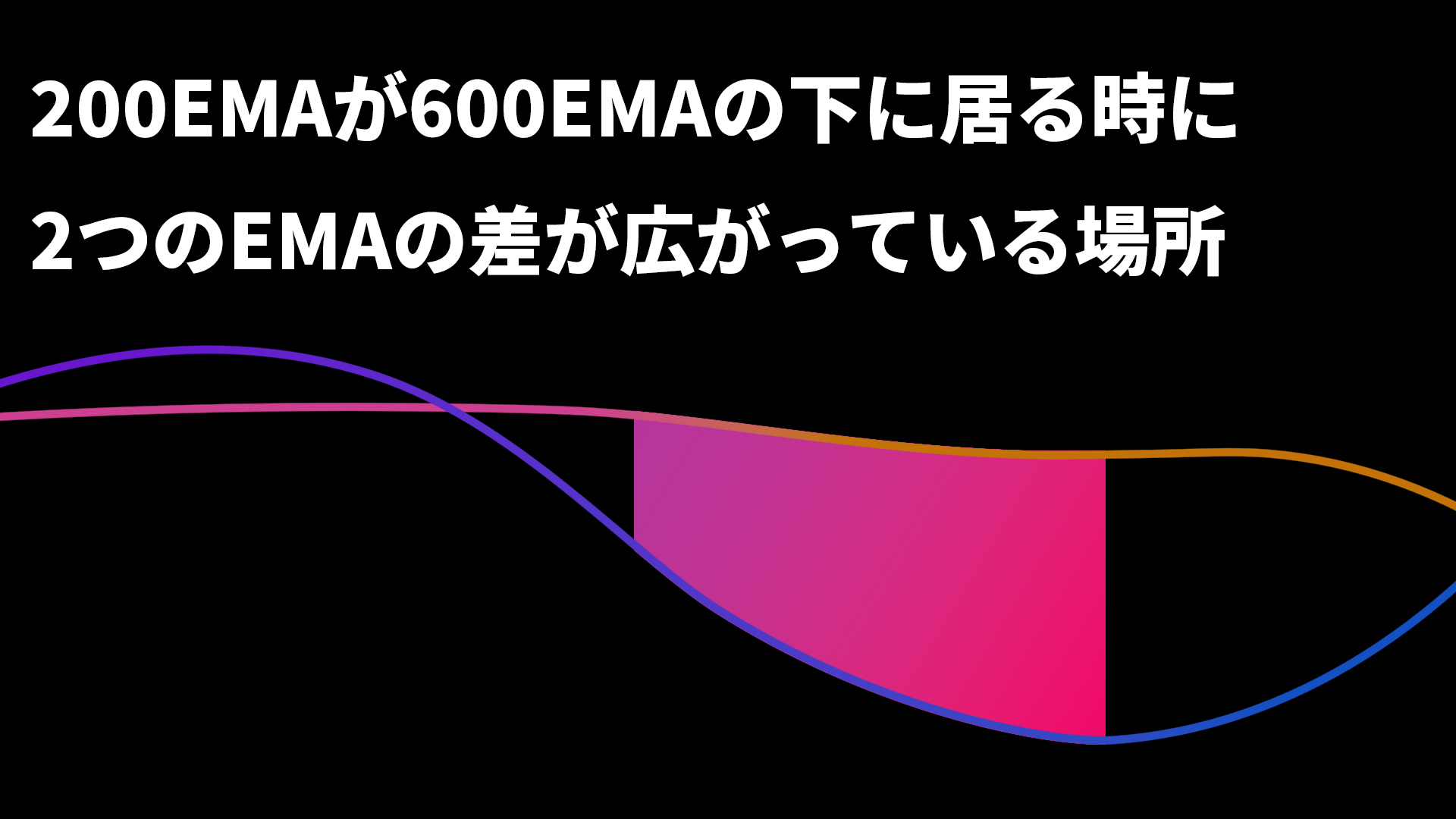 FX初心者必見】移動平均線だけで勝つシンプルな手法！無料インジケーター付き | 異国の戦士