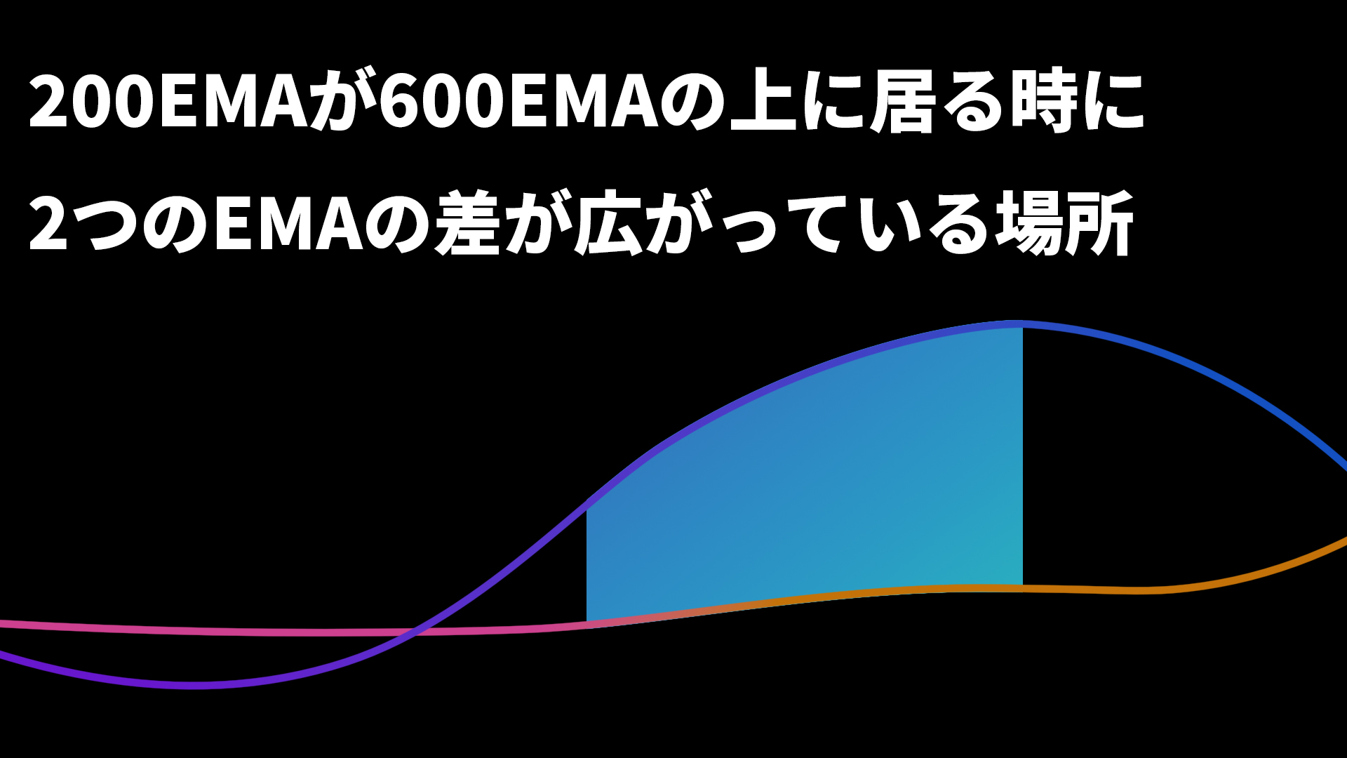 FX初心者必見】移動平均線だけで勝つシンプルな手法！無料インジケーター付き | 異国の戦士