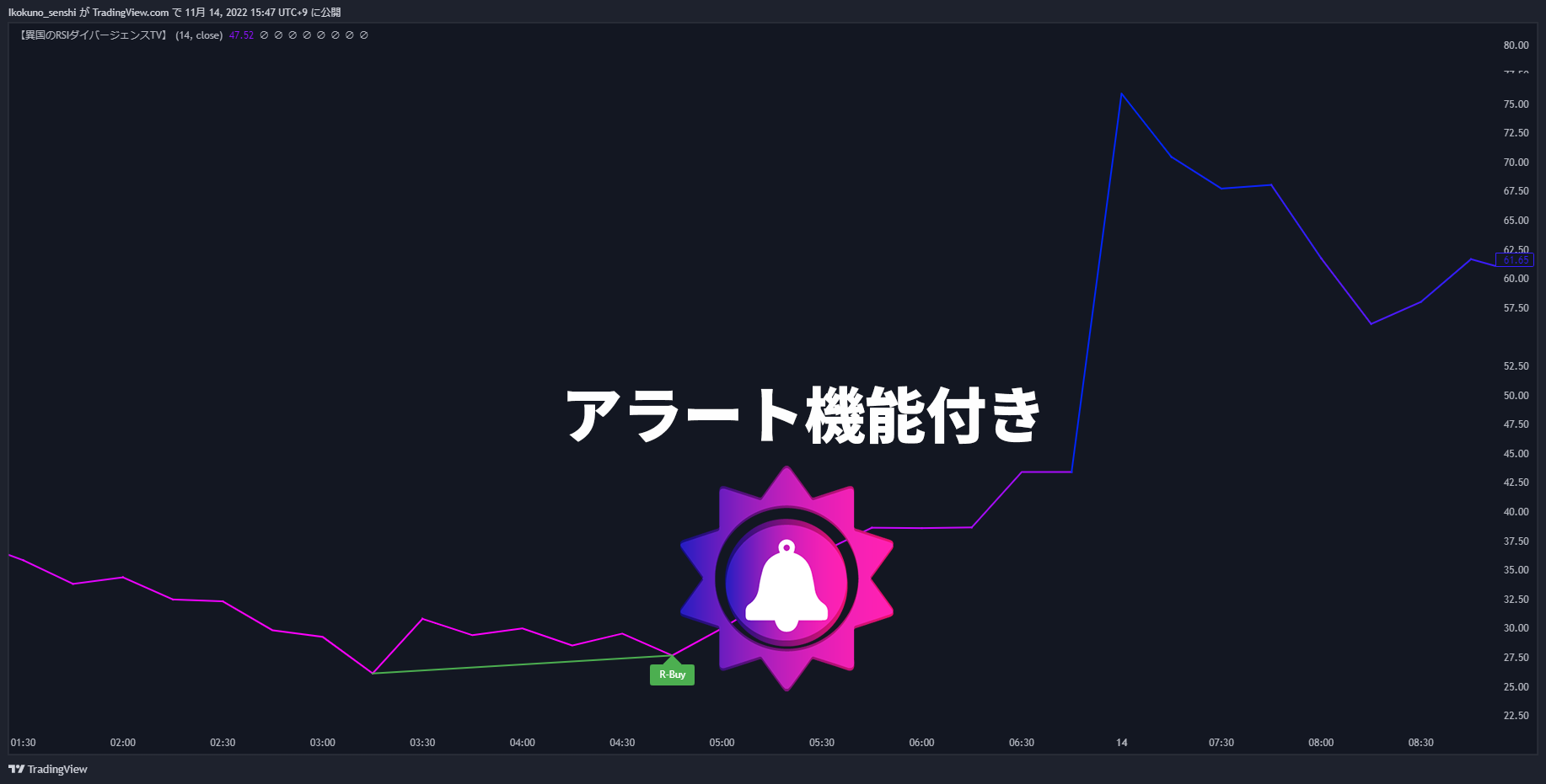 ダイバージェンスでサインが出現！トレーディングビュー専用の無料インジケーター！ 【異国のCCIバンドTV】