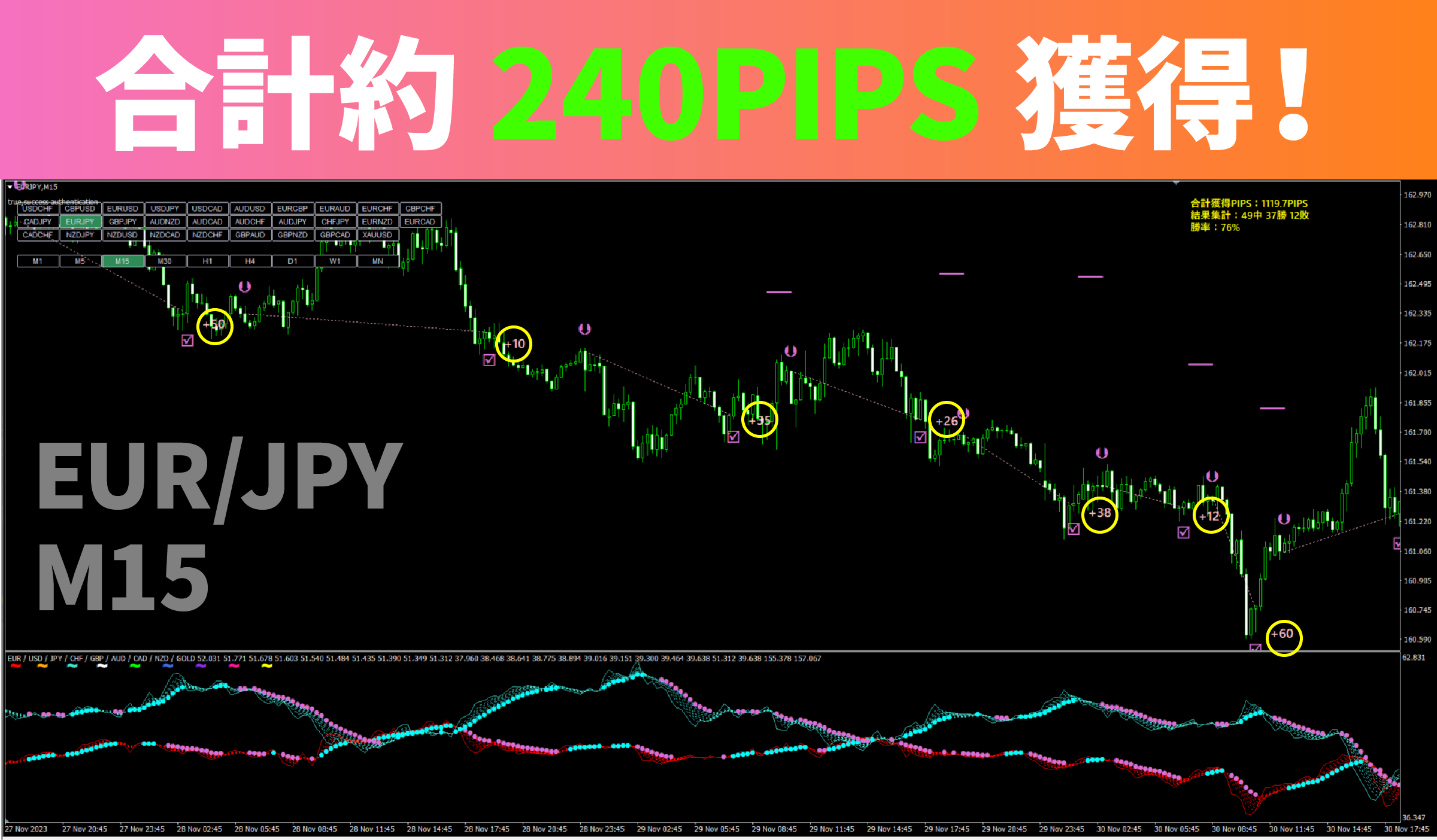 MT4⁄MT5対応の通貨強弱インディケータを徹底比較！無料で使える MT4 通貨