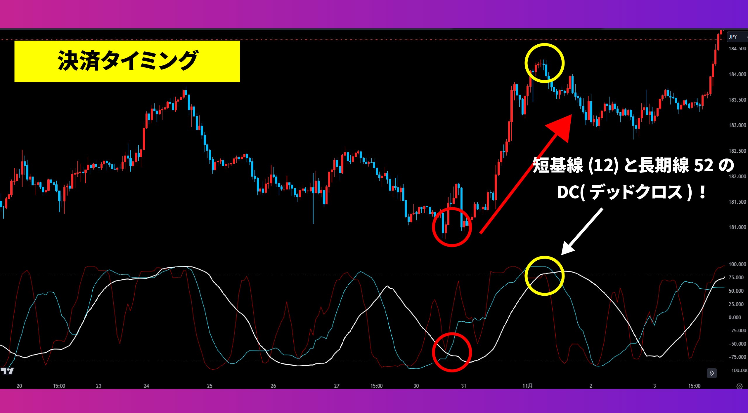 RCIとは？計算式や設定方法、違いなどをFX初心者にも分かりやすく公開！ | 異国の戦士