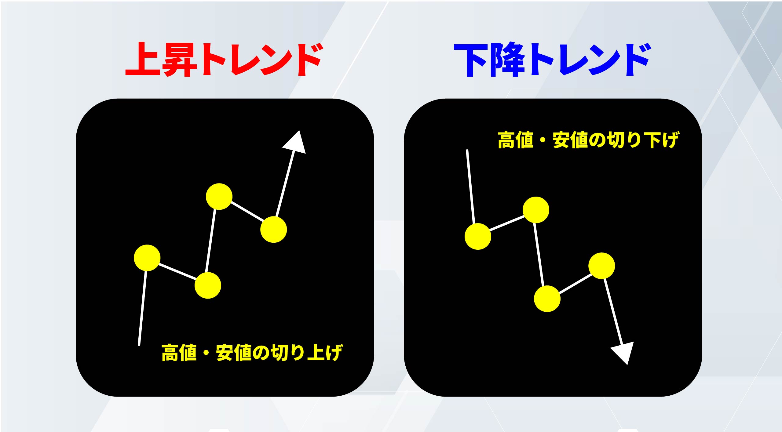 FX】ダウ理論とは？6つの基本法則や手法・エントリーポイントを分かりやすく解説 | 異国の戦士