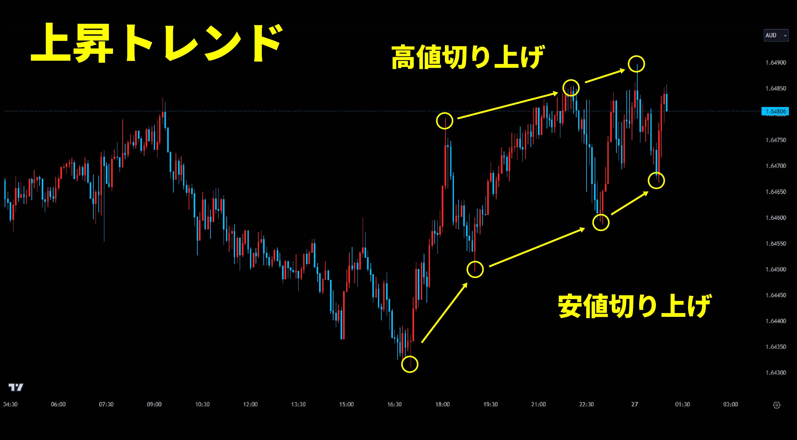 トレンド インジケーター (99) 사진