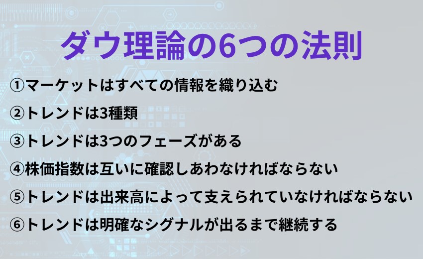 ダウ理論の6つの法則